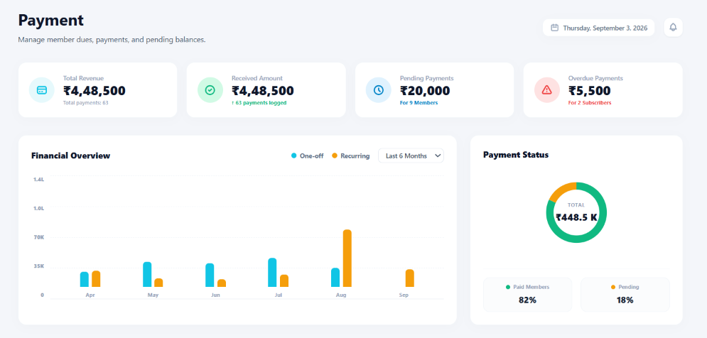 Payment Health: Revenue, Received, Pending, Overdue